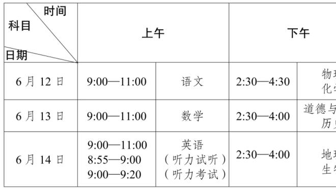 旗鼓相当！首节东契奇8中5&字母哥8中6各得12分